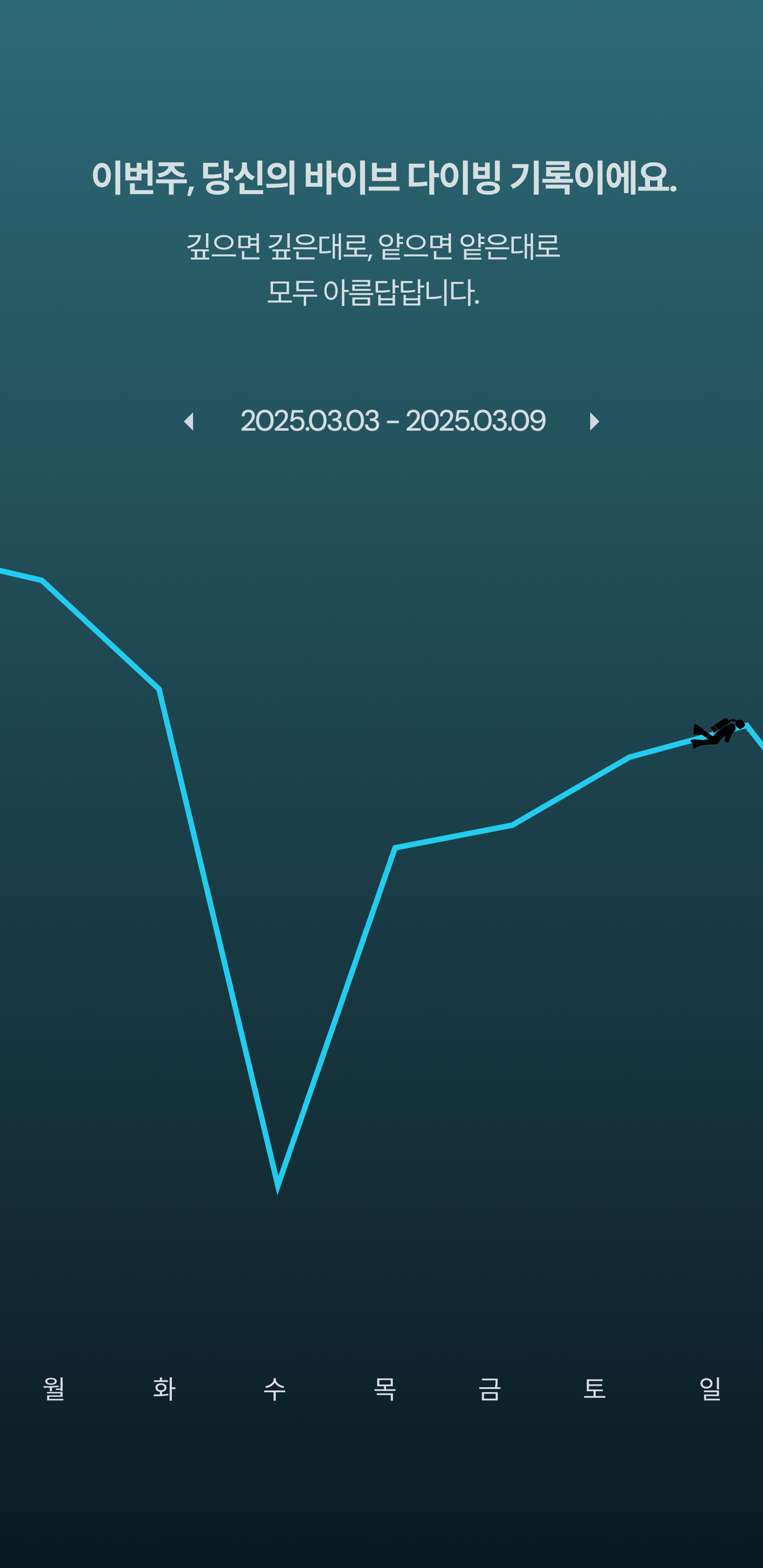 주간 바이브 다이빙 기록 그래프